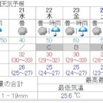 8月24日は「いたみ花火大会」！気になるお天気は？（8月19日11時現在）