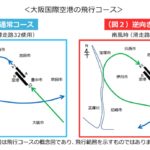 強風の影響で伊丹空港の離着陸が逆ルートになっている模様