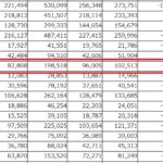 2019年12月の伊丹市の人口は34人減。2019年1年間の人口はどうなった？