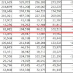 2020年2月の伊丹市の人口は24人の減少。でも12人の自然増に